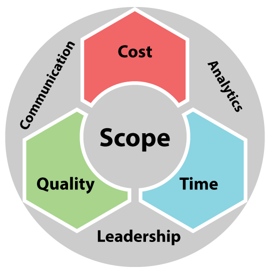 project-management-scope